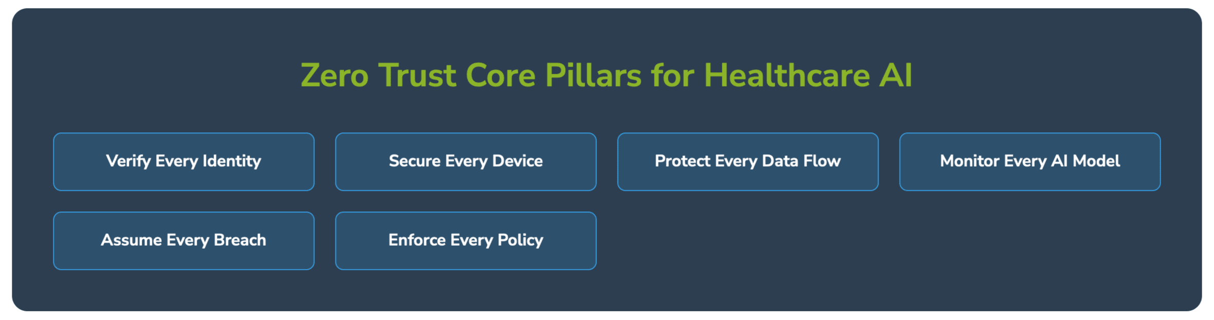 Zero Trust Security Framework for Healthcare AI - Zero Trust Core Pillars for Healthcare AI