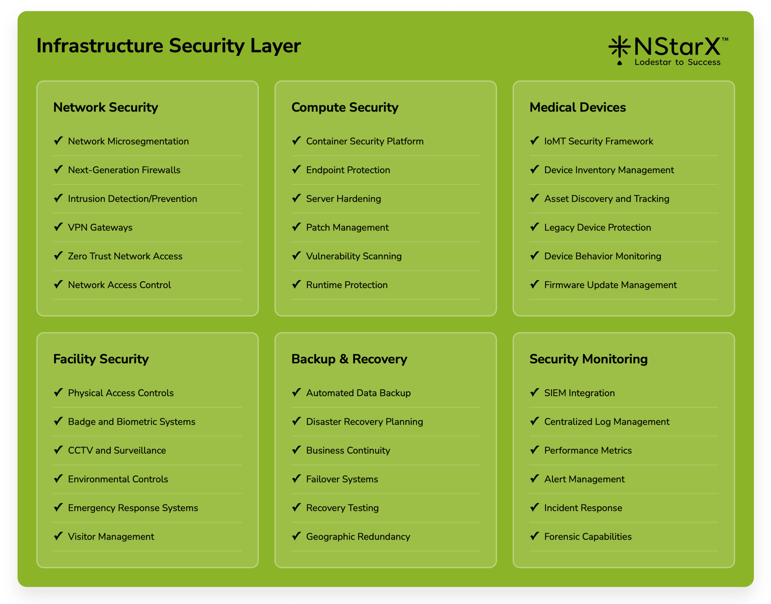 Enterprise Healthcare Provider Zero Trust Architecture - Infrastructure Security Layer