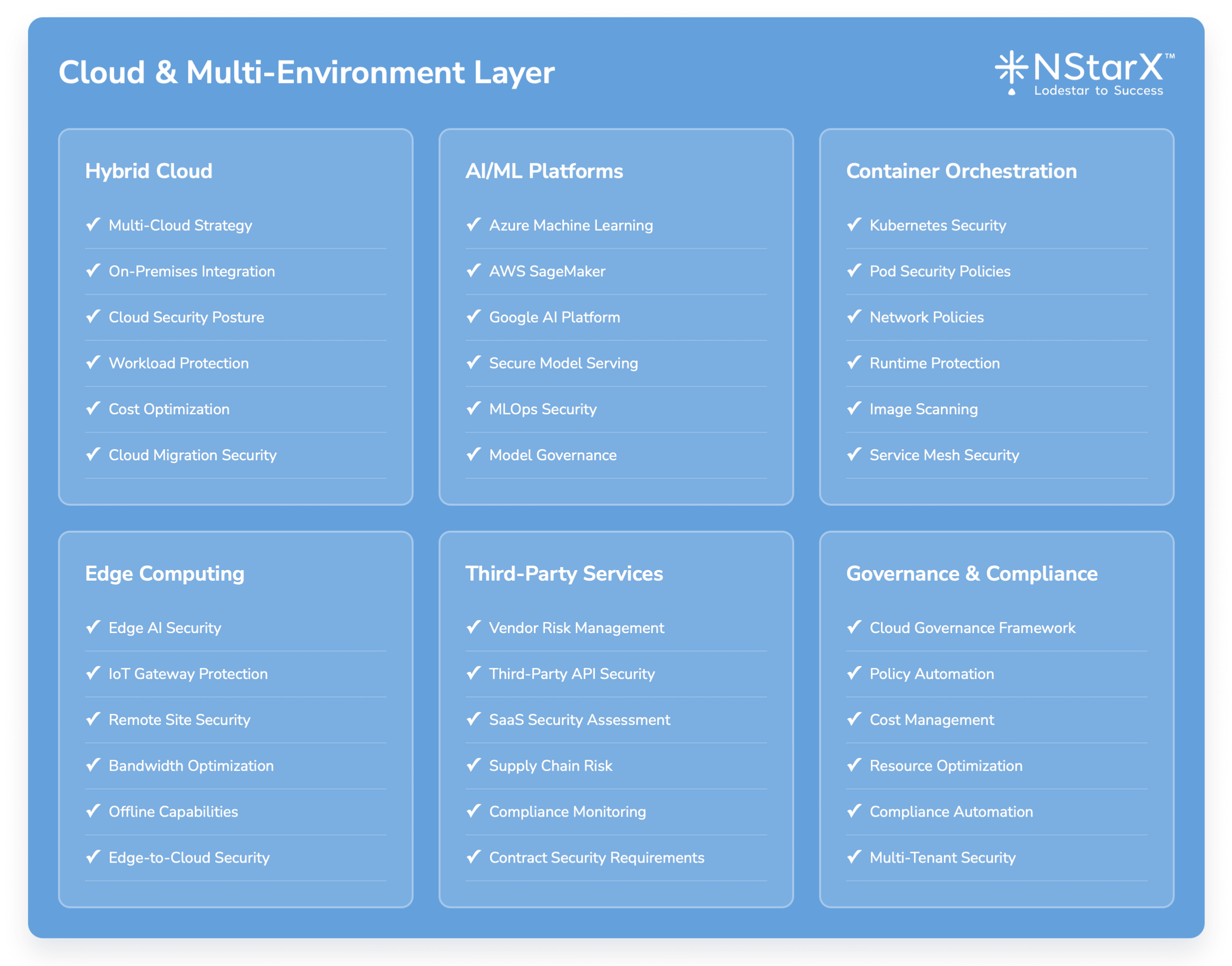 Enterprise Healthcare Provider Zero Trust Architecture - Cloud & Multi-Environment Layer
