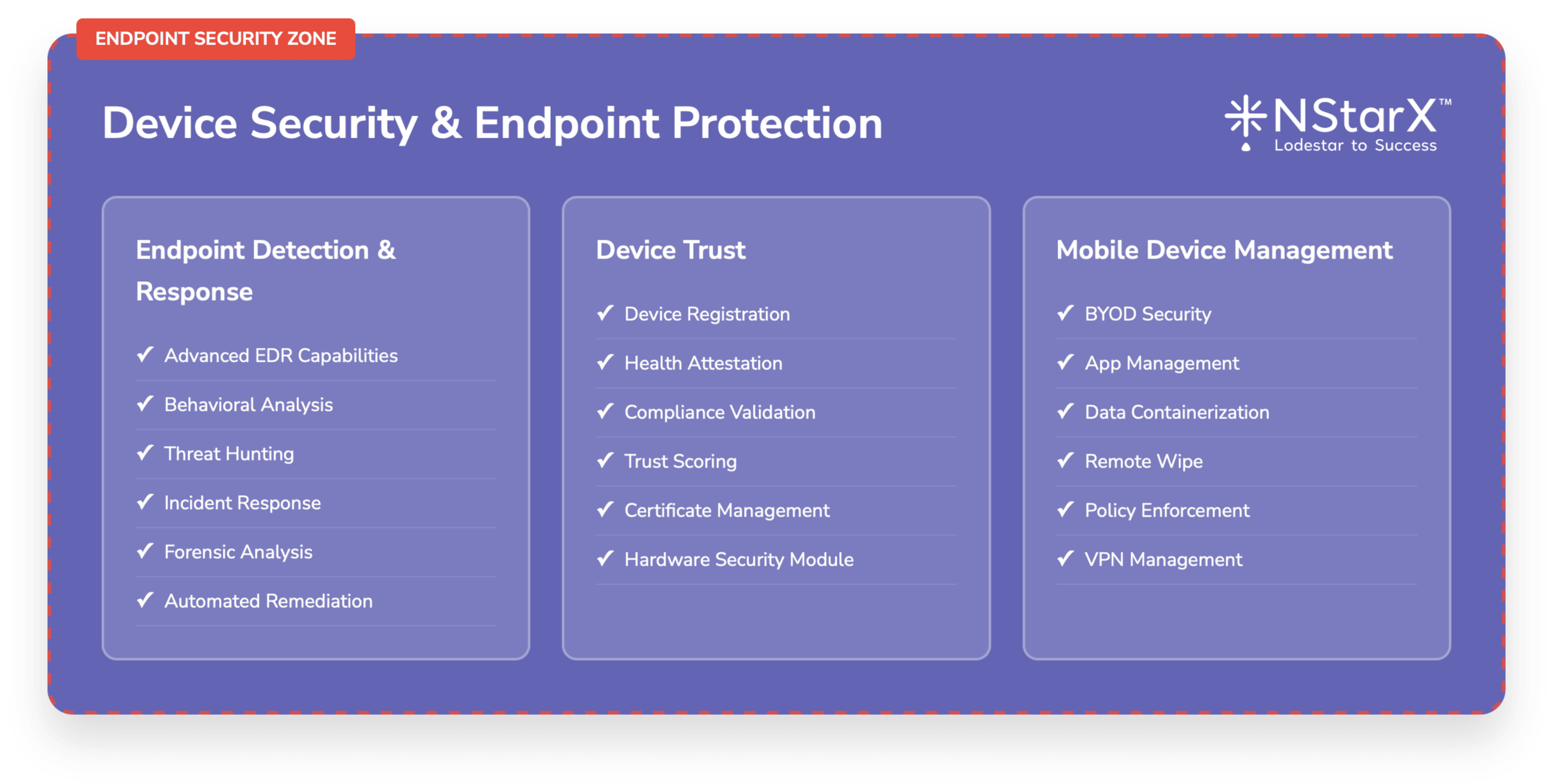Zero Trust Security Framework for Healthcare AI - Device Security & Endpoint Protection